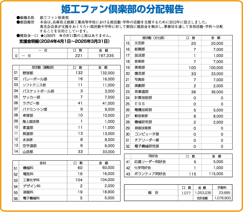 2025ファン倶楽部